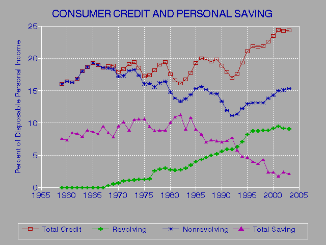 Tri Credit Reports